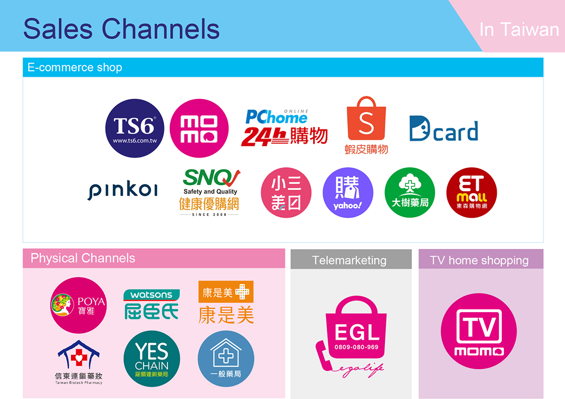Sales Channel: E-commerce Shops, Physical Stores, Telemarketing and TV Home Shopping Sales Channel: E-commerce Shops, Physical Stores, Telemarketing and TV Home Shopping