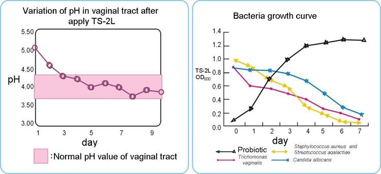 TS-2L_Ingredient_is_effective_in_intimate_skin