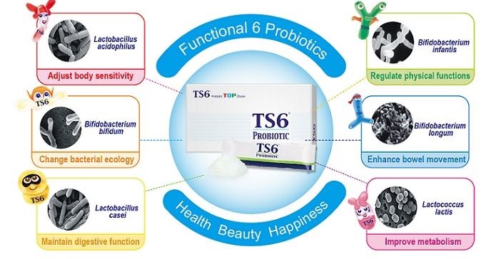 Introduce-six-strains-of-TS6-probiotic
