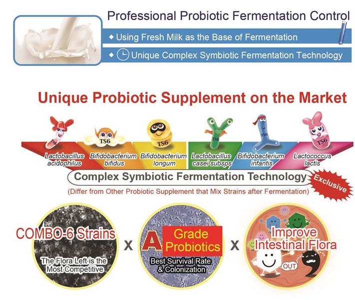 TS6-probiotic-is-unique-in-supplement-market